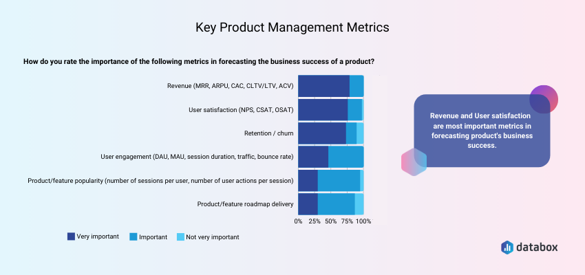 Understanding Key SaaS Metrics for Effective Product Management